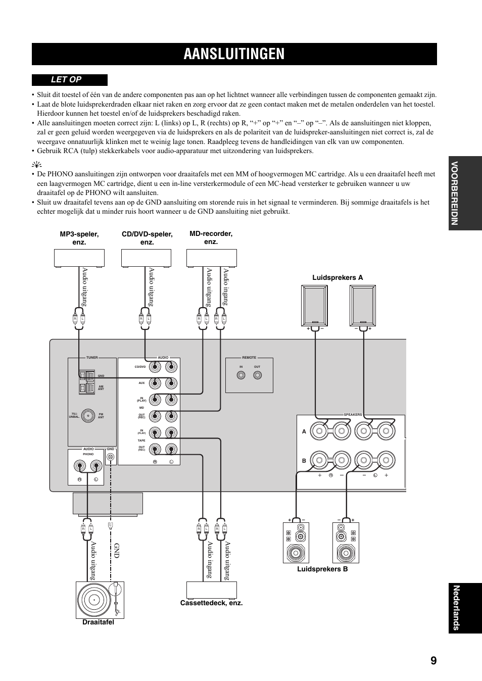 Voorbereidingen, Aansluitingen, Zie 9 voor meer informatie | Vo orbereidin gen nederlands, Let op | Yamaha RX-397 User Manual | Page 147 / 206