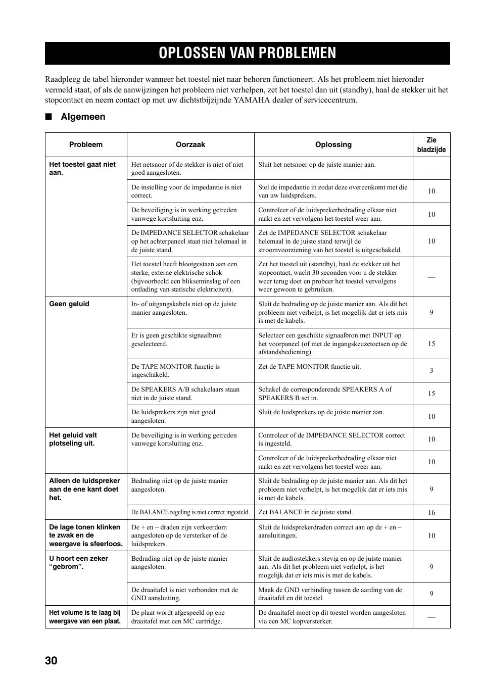 Aanvullende informatie, Oplossen van problemen, Algemeen | Yamaha RX-397 User Manual | Page 168 / 206