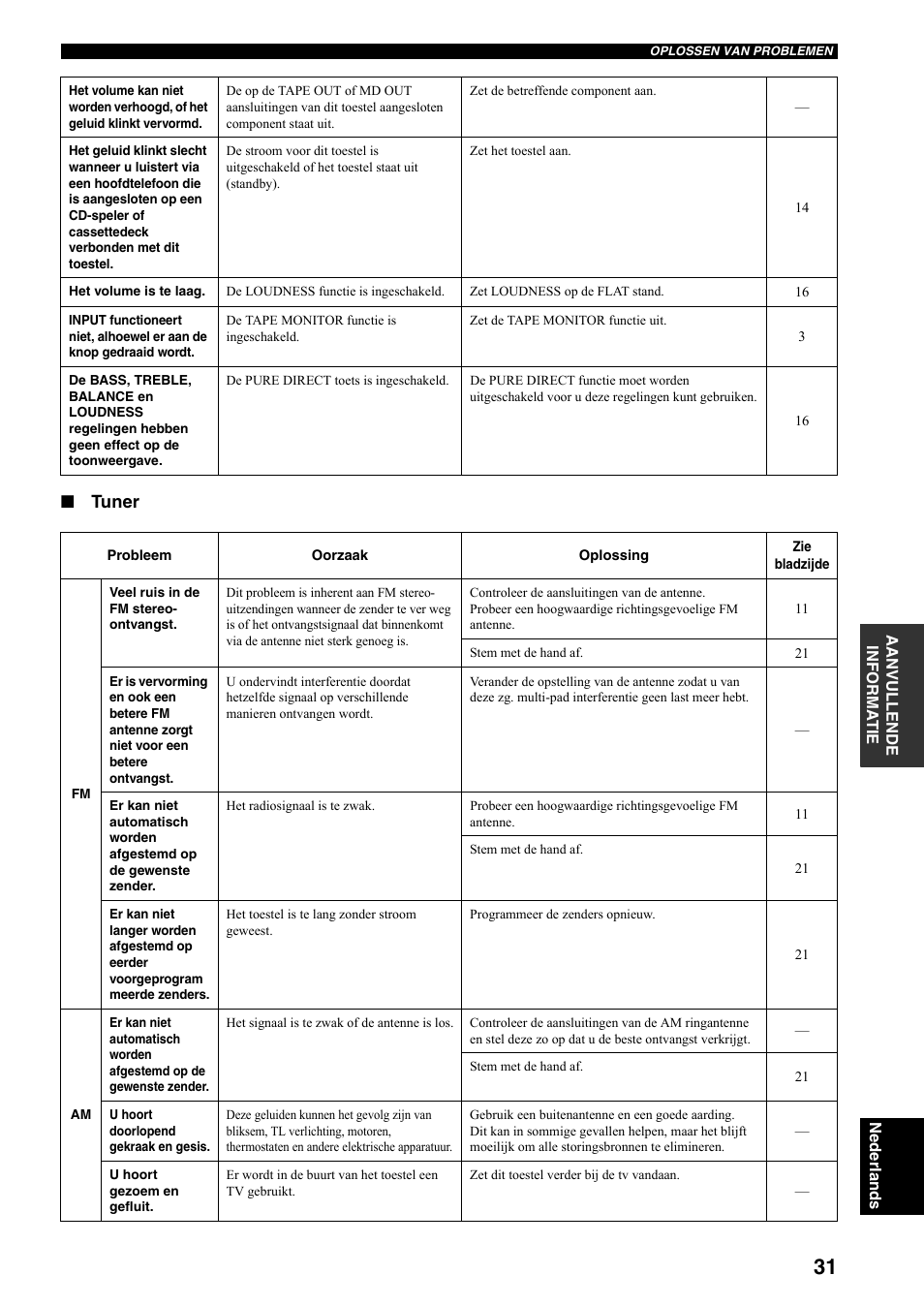 Tuner | Yamaha RX-397 User Manual | Page 169 / 206