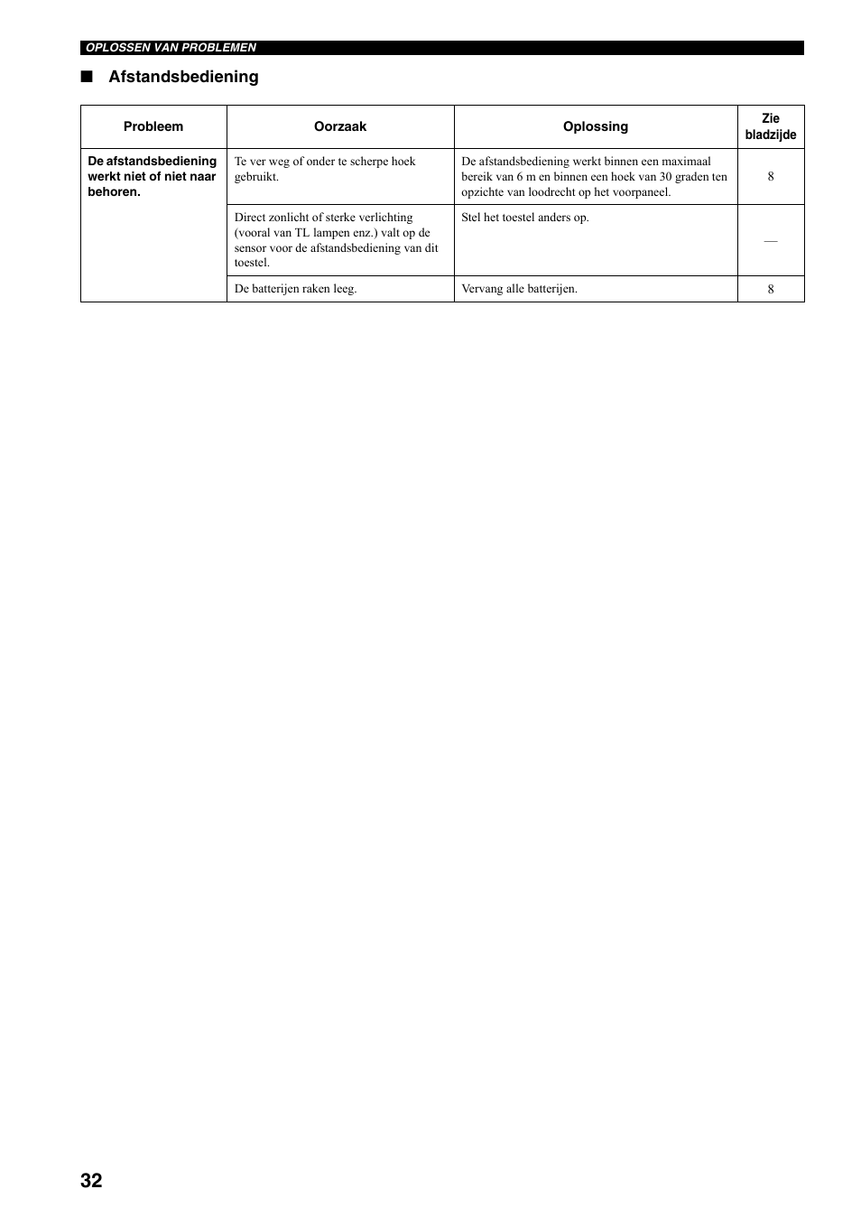 Afstandsbediening | Yamaha RX-397 User Manual | Page 170 / 206