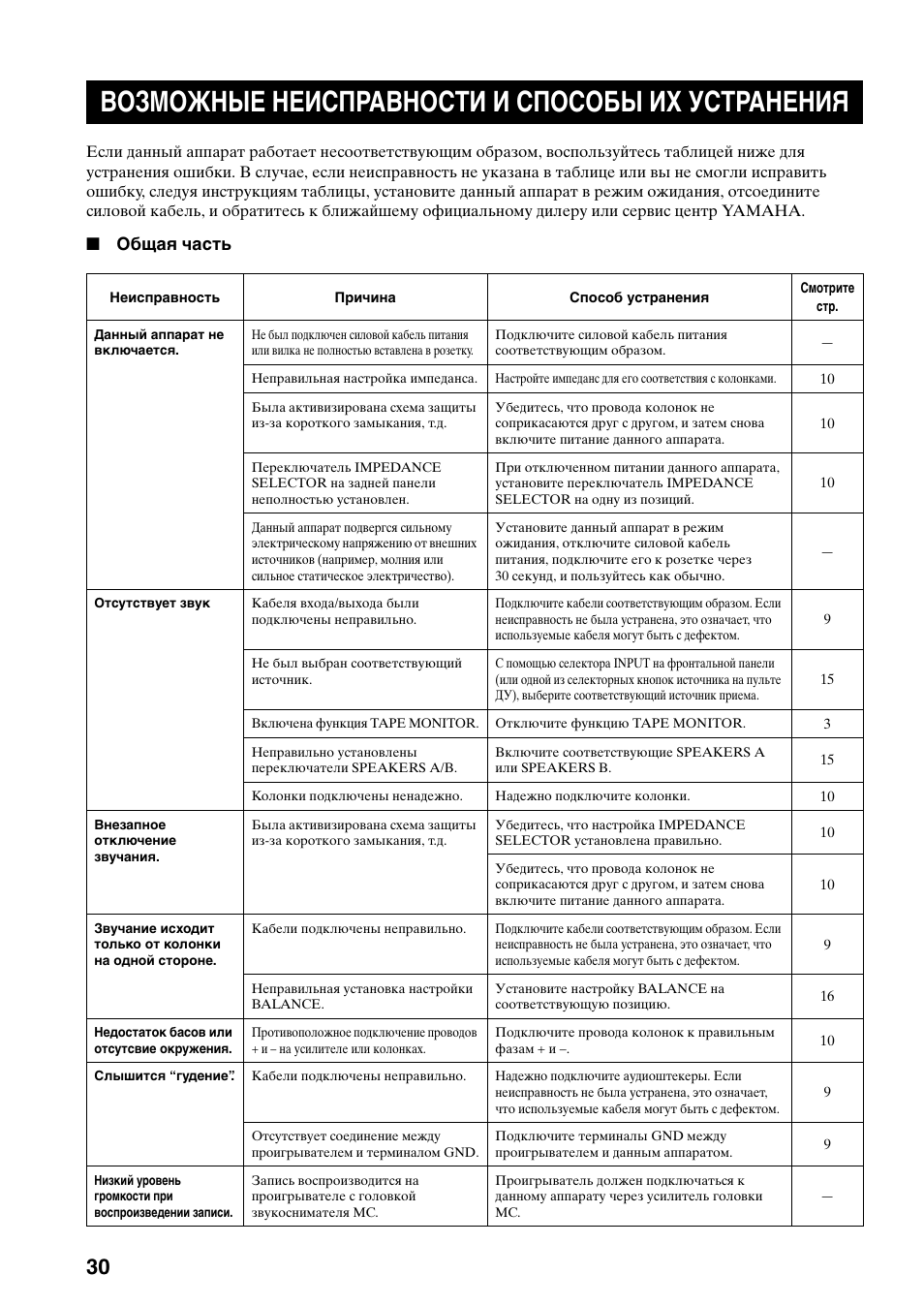 Дополнительная информация, Возможные неисправности и способы их устранения, Возможные неисправности и | Способы их устранения, Общая часть | Yamaha RX-397 User Manual | Page 202 / 206