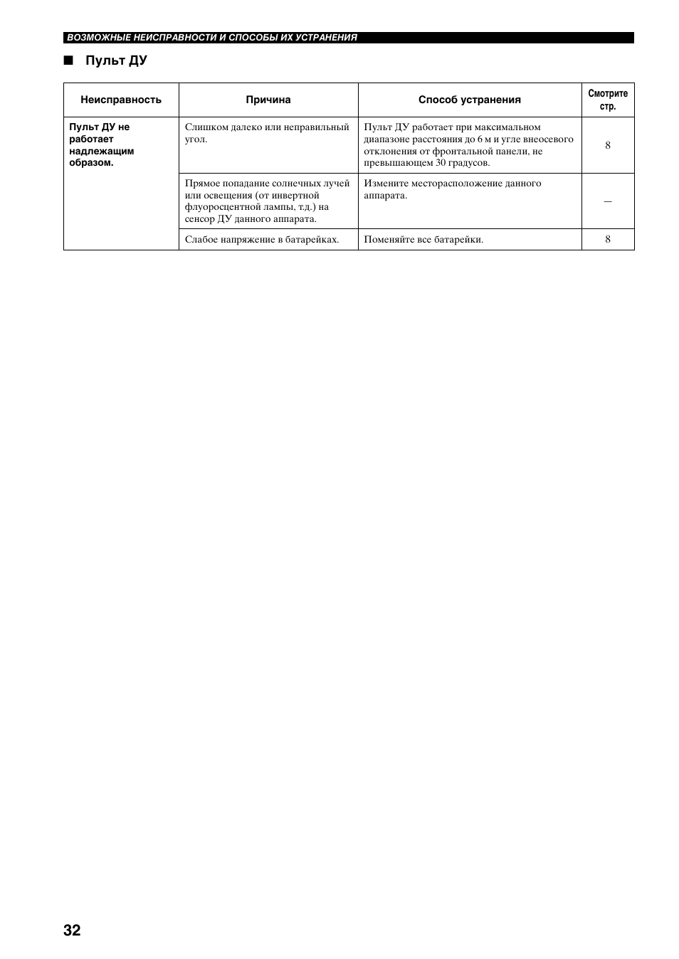 Пульт ду | Yamaha RX-397 User Manual | Page 204 / 206