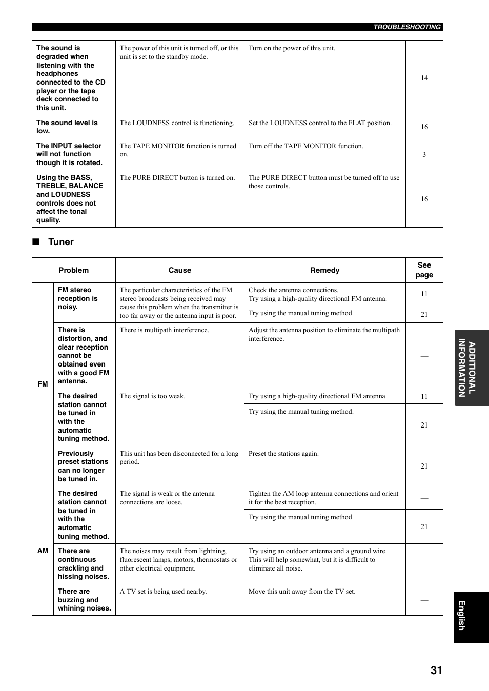 Tuner | Yamaha RX-397 User Manual | Page 33 / 206