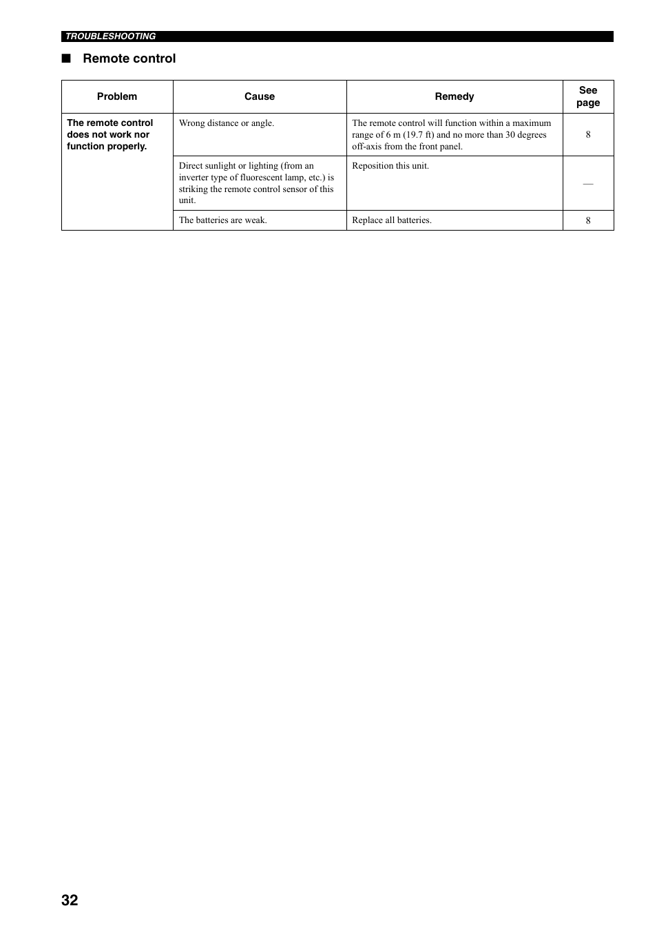 Remote control | Yamaha RX-397 User Manual | Page 34 / 206