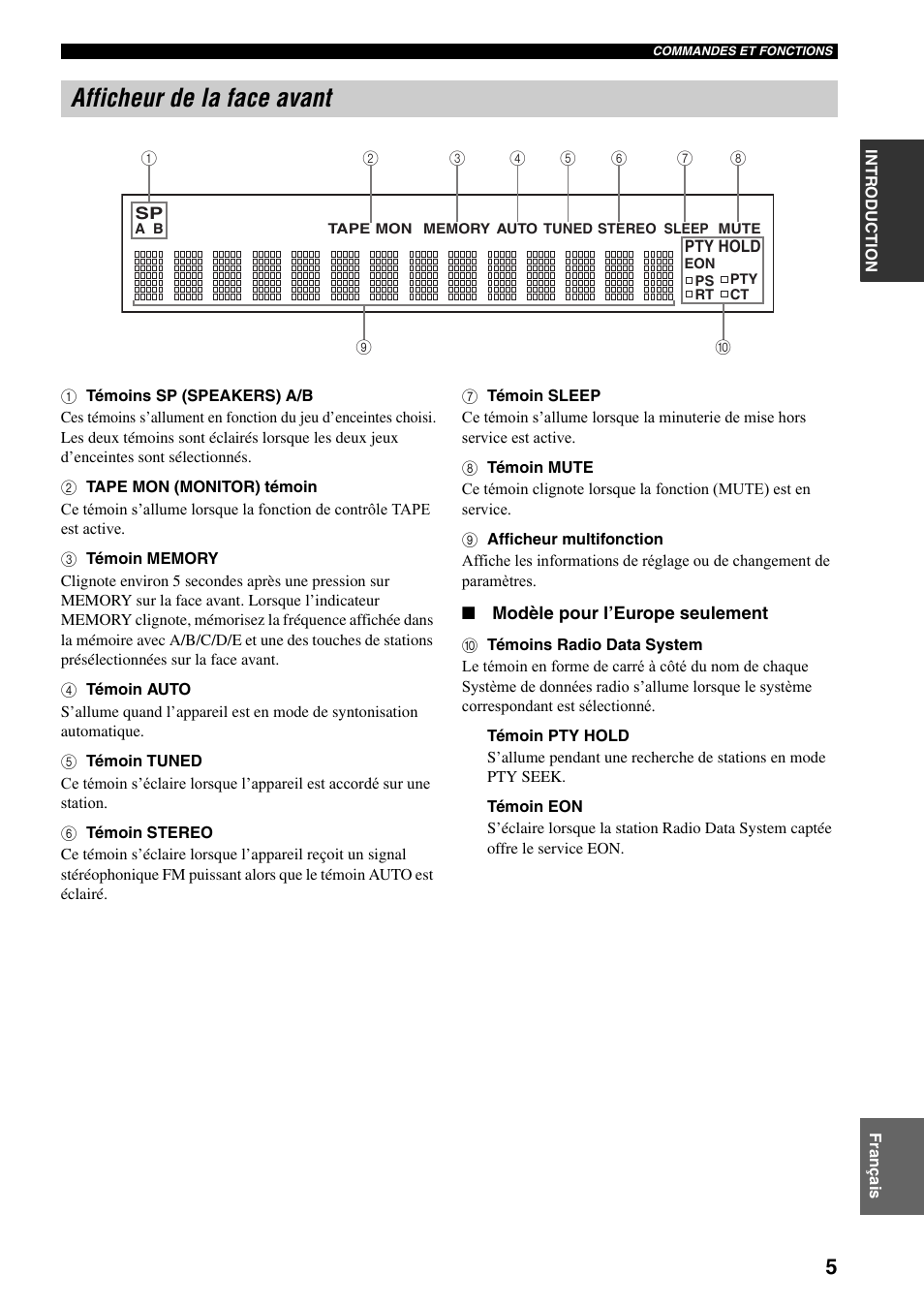 Afficheur de la face avant | Yamaha RX-397 User Manual | Page 41 / 206