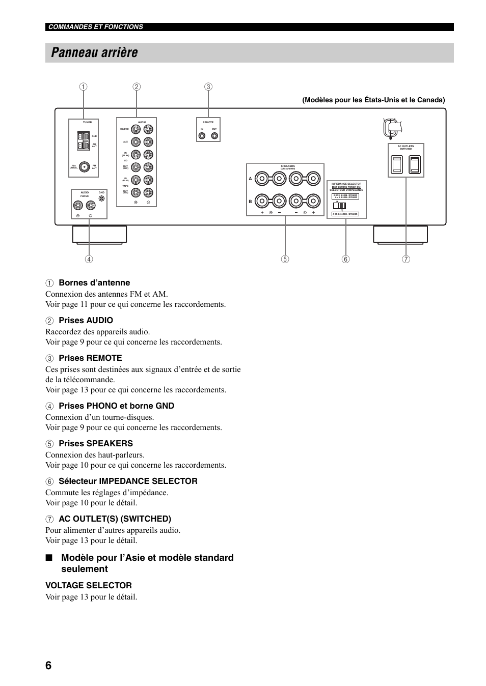 Panneau arrière, Modèle pour l’asie et modèle standard seulement, Voltage selector voir page 13 pour le détail | Modèles pour les états-unis et le canada), Commandes et fonctions | Yamaha RX-397 User Manual | Page 42 / 206