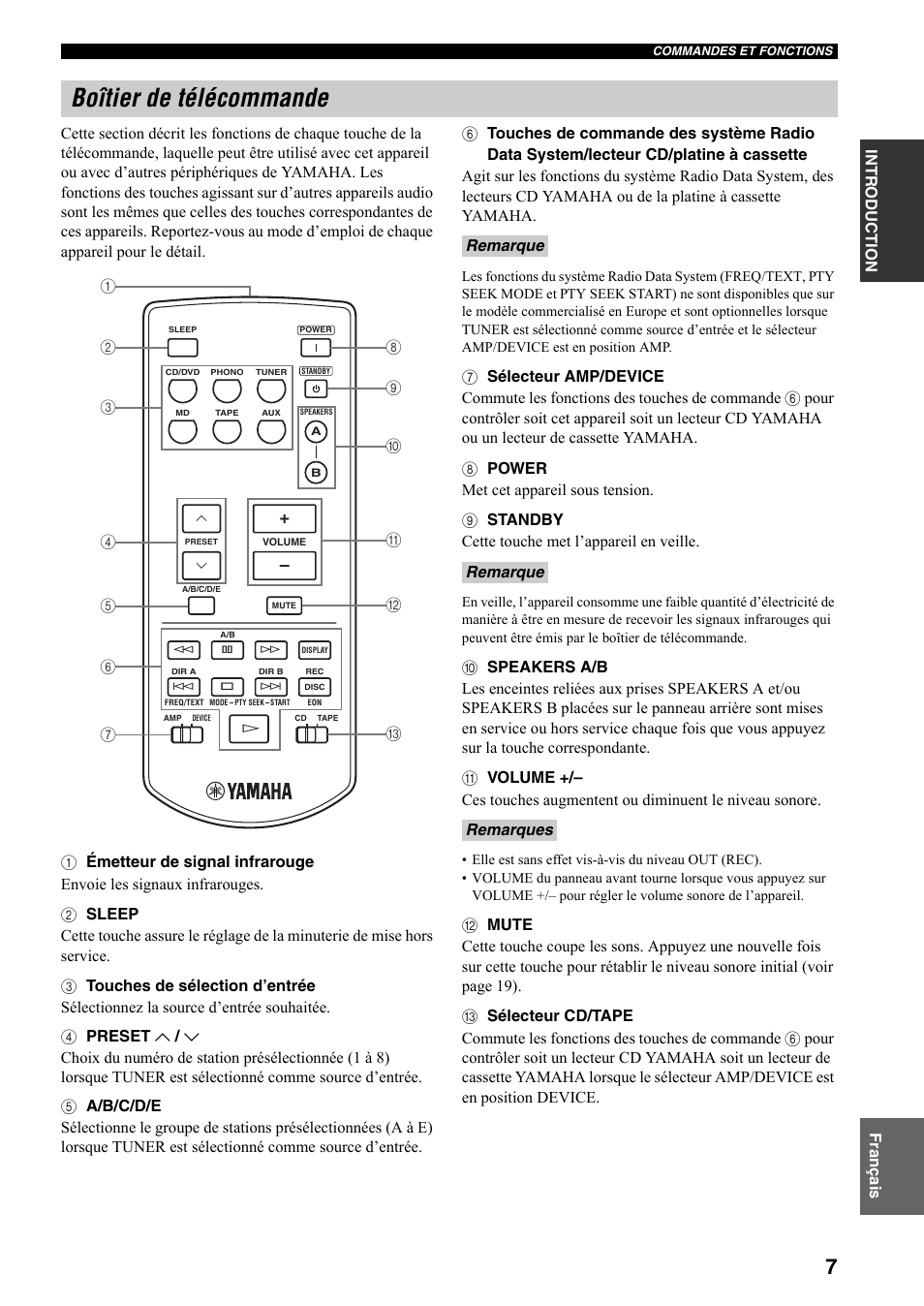 Boîtier de télécommande | Yamaha RX-397 User Manual | Page 43 / 206