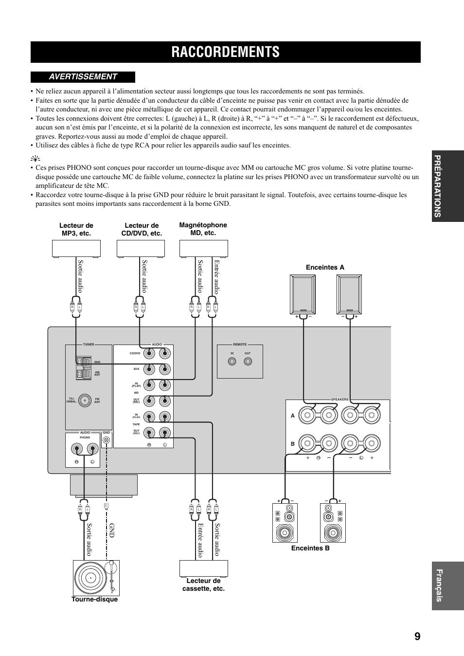 Préparations, Raccordements, Prép ara tions fr anç a is | Avertissement | Yamaha RX-397 User Manual | Page 45 / 206