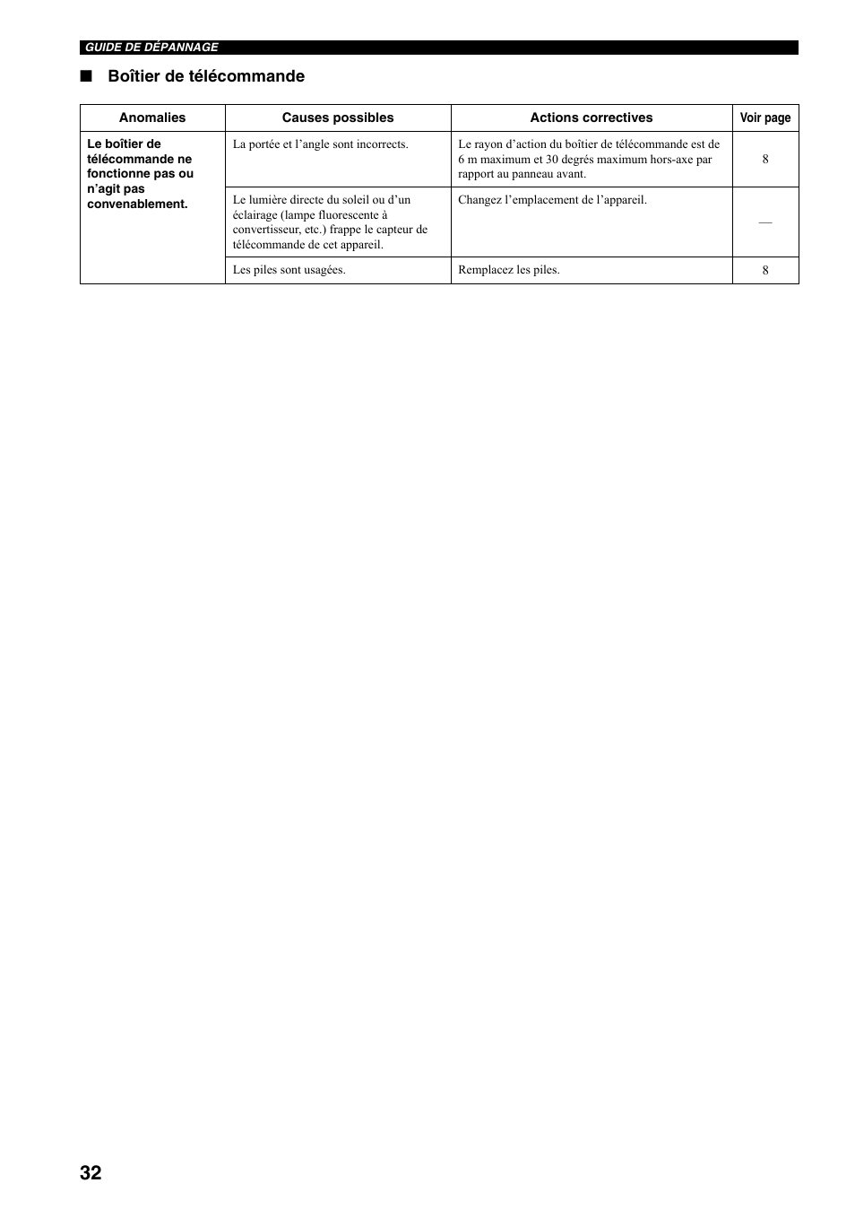 Boîtier de télécommande | Yamaha RX-397 User Manual | Page 68 / 206