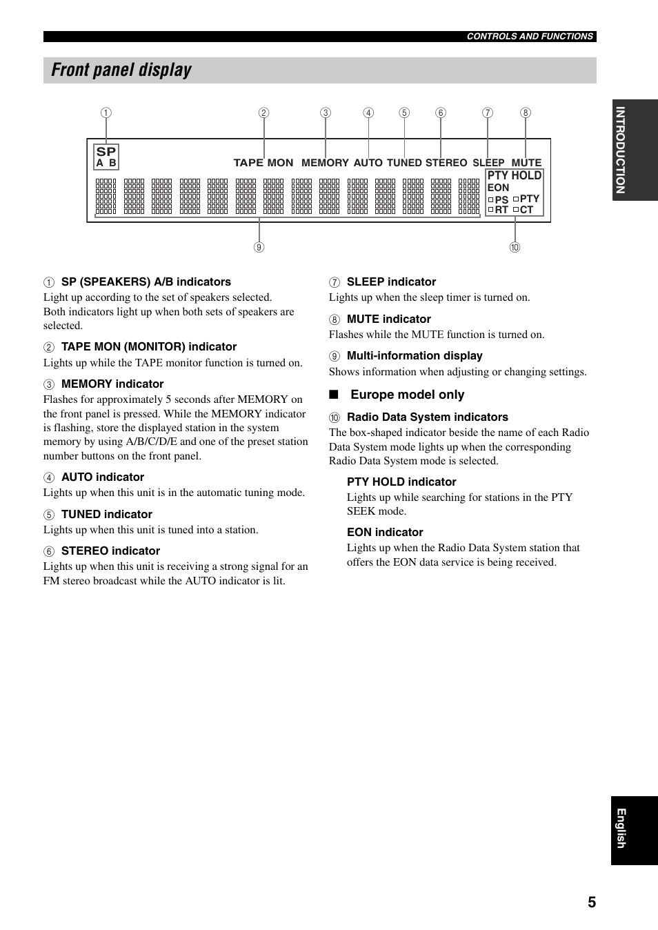 Front panel display | Yamaha RX-397 User Manual | Page 7 / 206