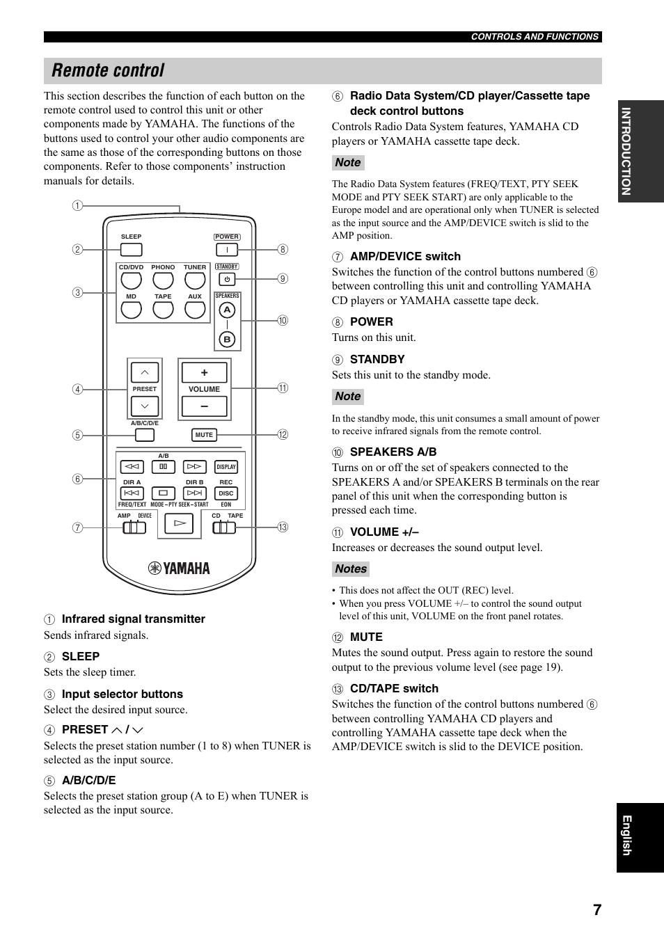 Remote control | Yamaha RX-397 User Manual | Page 9 / 206