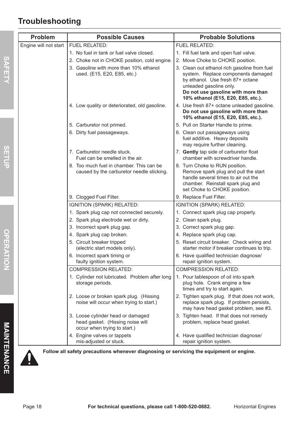 Troubleshooting, Safety opera tion maintenance setup | Harbor Freight Tools Predator  Engines 212 User Manual | Page 18 / 32