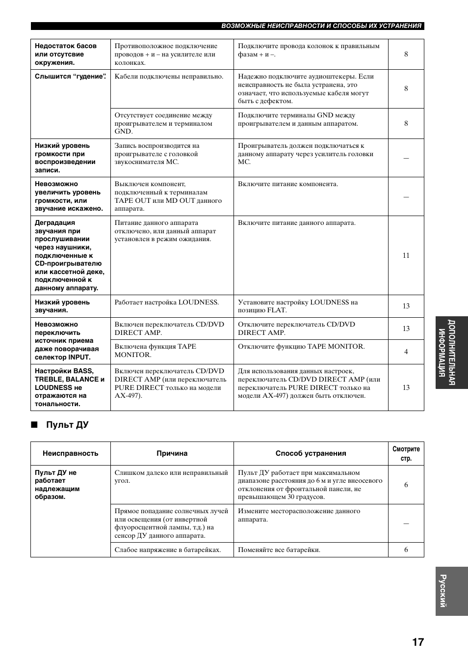 Пульт ду | Yamaha AX-497 User Manual | Page 114 / 116