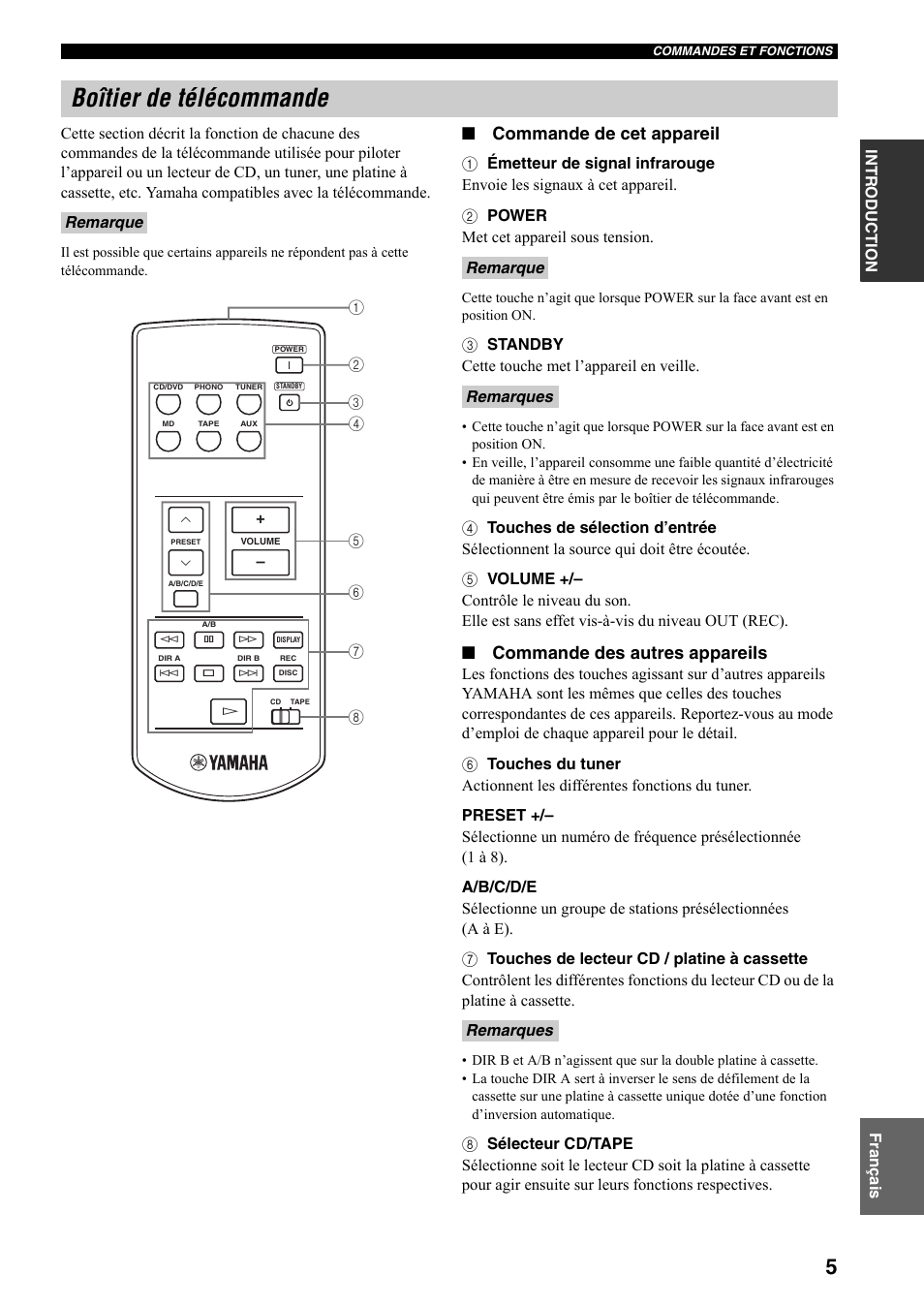 Boîtier de télécommande, Commande de cet appareil, Commande des autres appareils | Yamaha AX-497 User Manual | Page 26 / 116