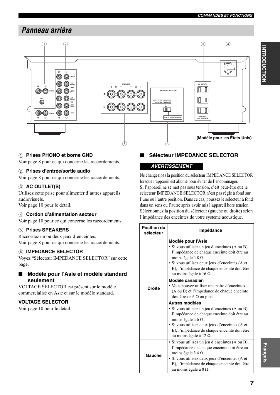 Panneau arrière, Modèle pour l’asie et modèle standard seulement, Sélecteur impedance selector | Avertissement | Yamaha AX-497 User Manual | Page 28 / 116