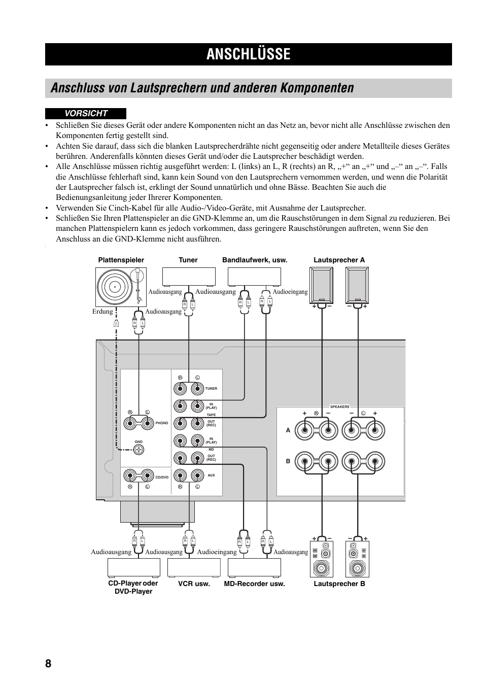 Vorbereitung, Anschlüsse, Anschluss von lautsprechern und anderen | Komponenten, Siehe seite 8 für a, Vorsicht | Yamaha AX-497 User Manual | Page 48 / 116