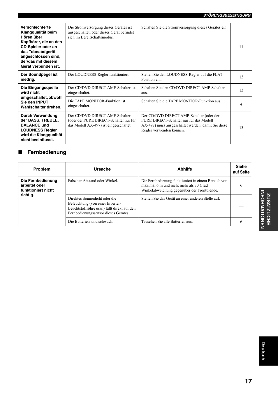 Fernbedienung | Yamaha AX-497 User Manual | Page 57 / 116
