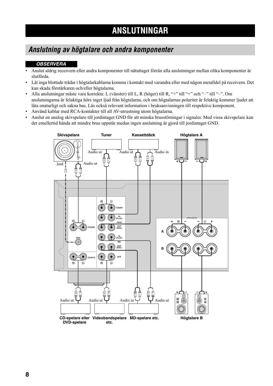 Förberedelser, Anslutningar, Anslutning av högtalare och andra komponenter | Se sidan 8, Observera | Yamaha AX-497 User Manual | Page 67 / 116