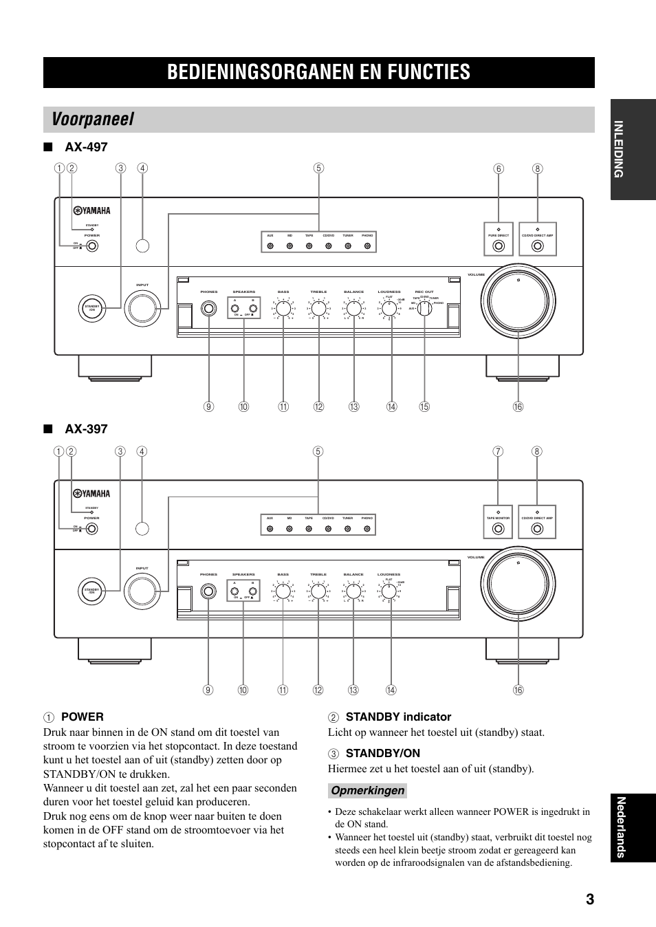 Bedieningsorganen en functies, Voorpaneel, Inl e id ing nederlands | Fopmerkingen | Yamaha AX-497 User Manual | Page 81 / 116