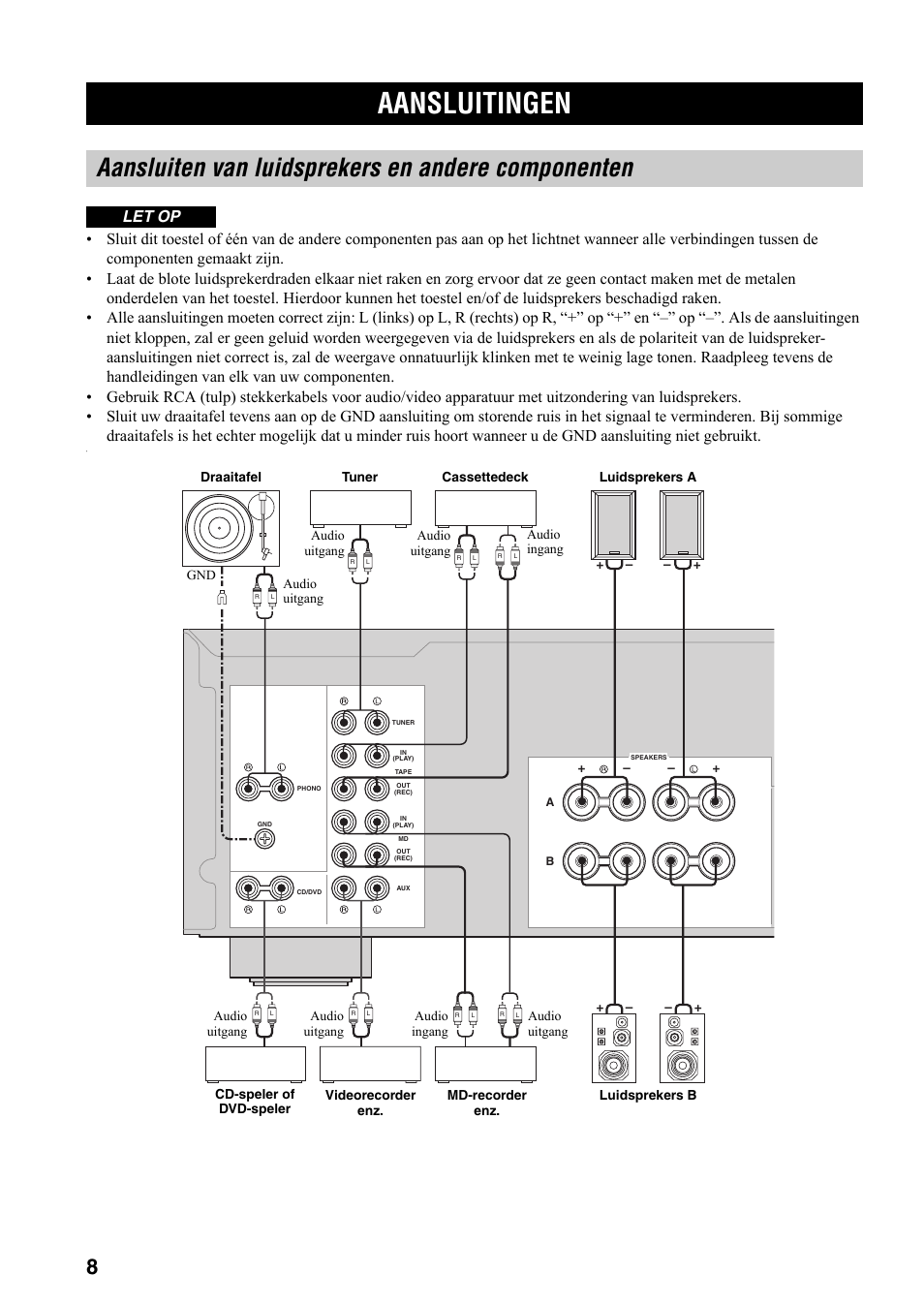 Voorbereidingen, Aansluitingen, Aansluiten van luidsprekers en andere componenten | Aansluiten van luidsprekers en andere, Componenten, Zie bladzijde 8 voo, Let op | Yamaha AX-497 User Manual | Page 86 / 116