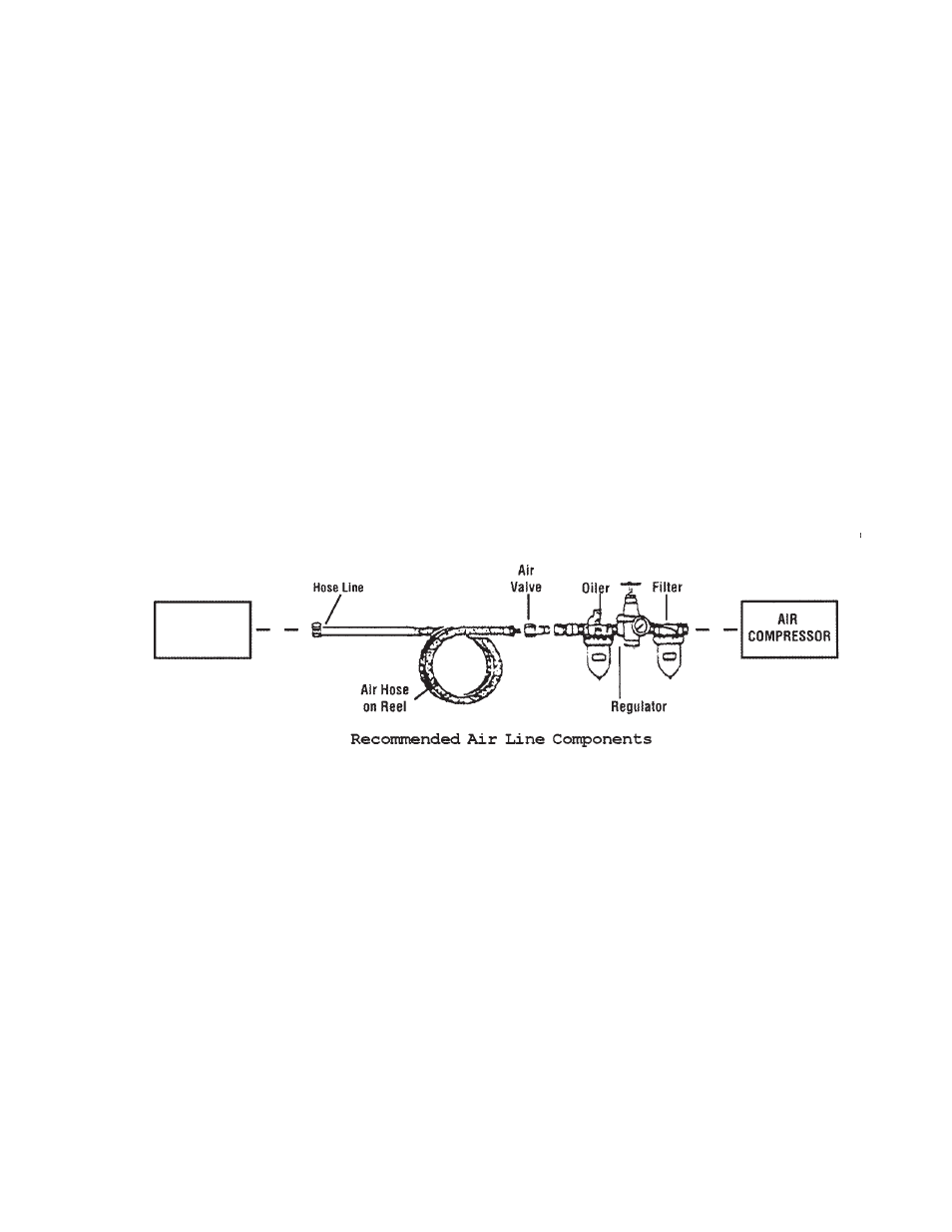 Unpacking, Air connection | Harbor Freight Tools 92427 User Manual | Page 4 / 9