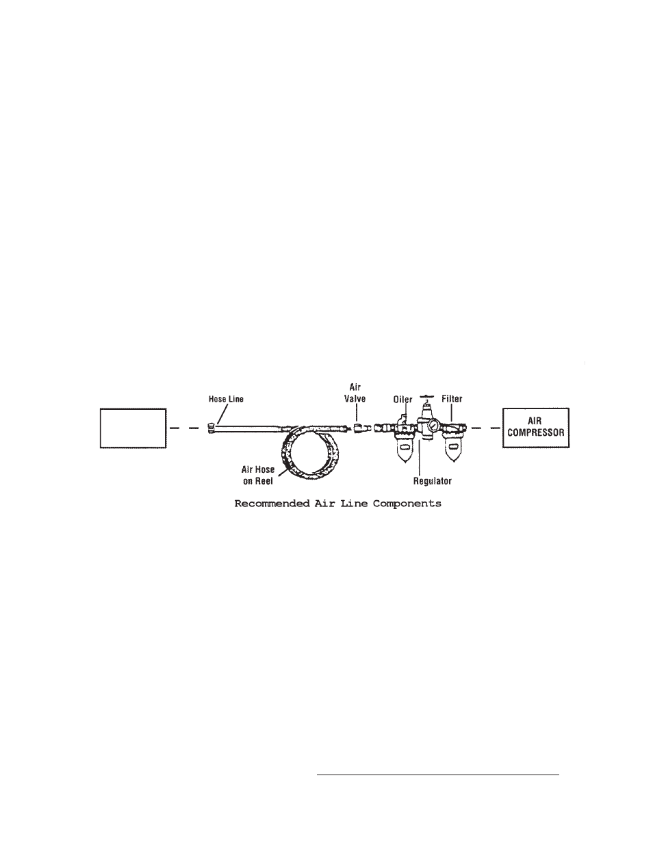 Harbor Freight Tools Central Pneumatic 1/4" Stubby Air Ratchet 91002 User Manual | Page 4 / 8