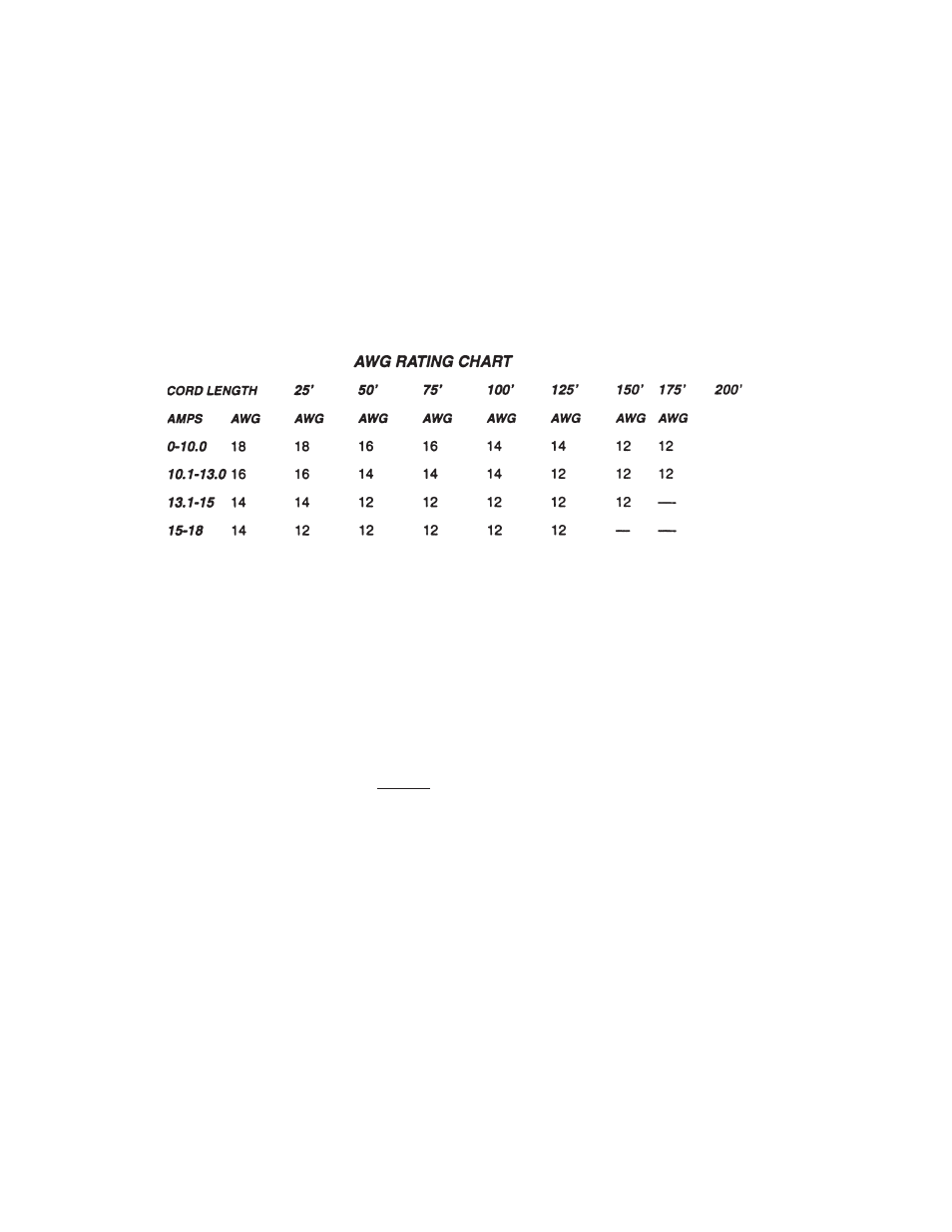 Extension cords, Maintenance | Harbor Freight Tools 38144 User Manual | Page 11 / 15