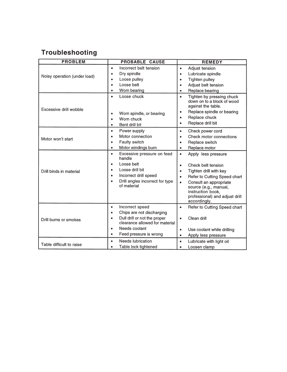 Harbor Freight Tools 38144 User Manual | Page 12 / 15