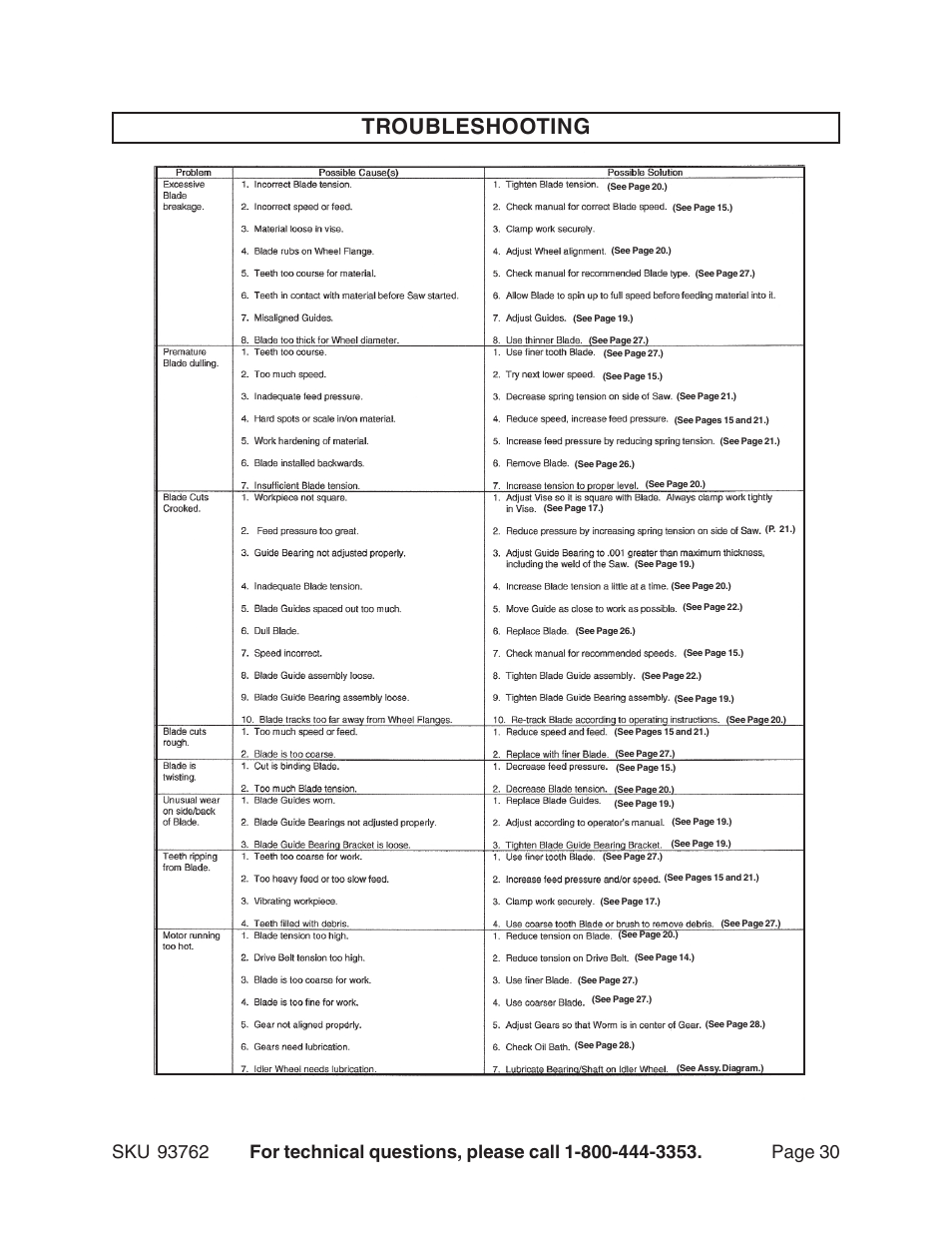 Troubleshooting | Harbor Freight Tools 93762 User Manual | Page 30 / 33