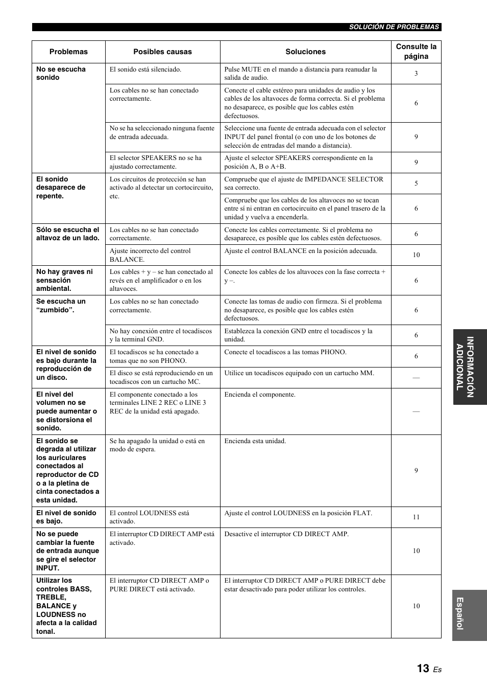 Yamaha A-S700 User Manual | Page 105 / 144