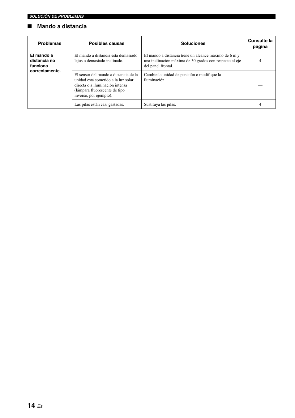 Mando a distancia | Yamaha A-S700 User Manual | Page 106 / 144