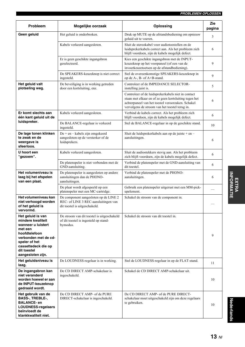 Yamaha A-S700 User Manual | Page 123 / 144