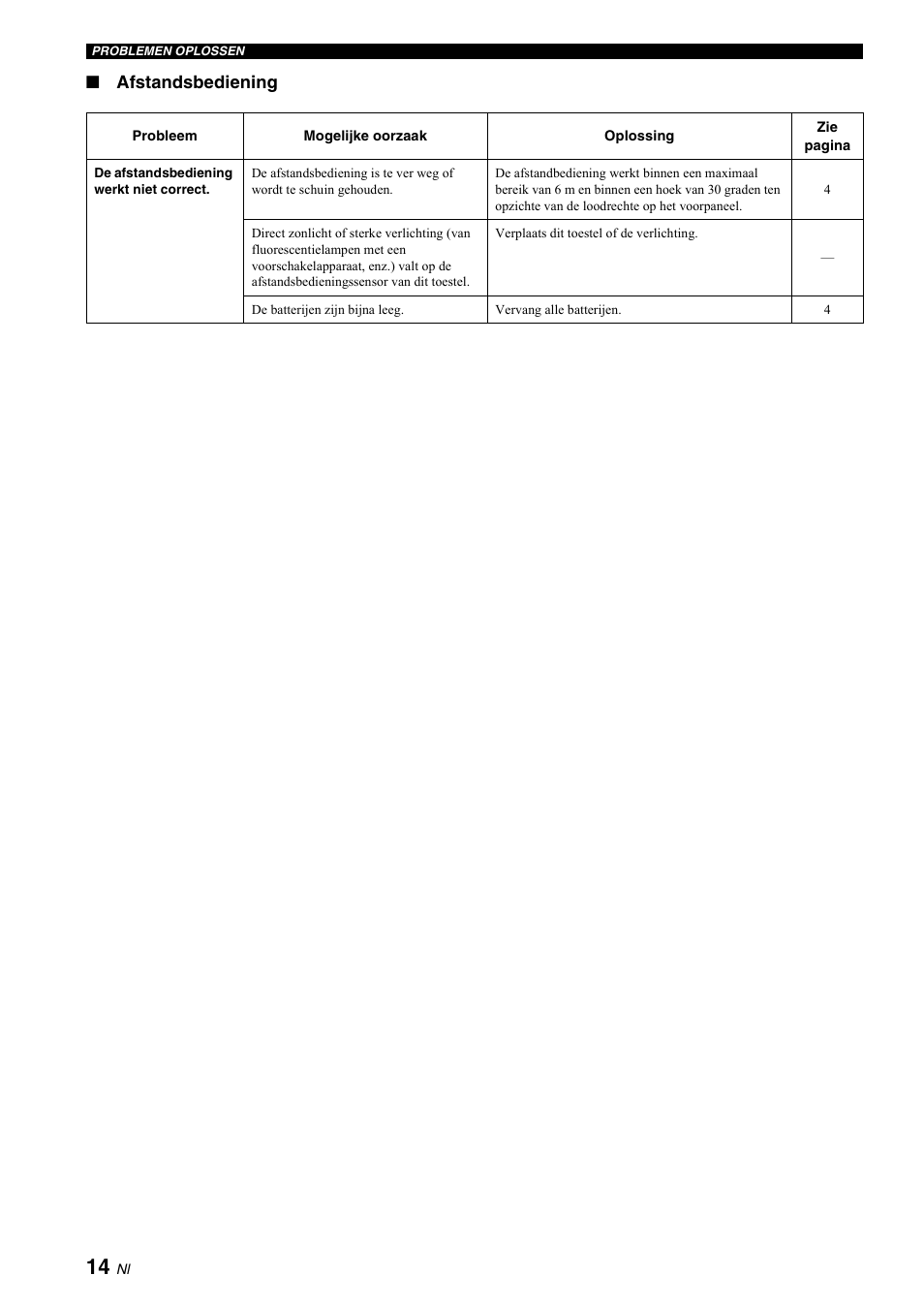 Afstandsbediening | Yamaha A-S700 User Manual | Page 124 / 144