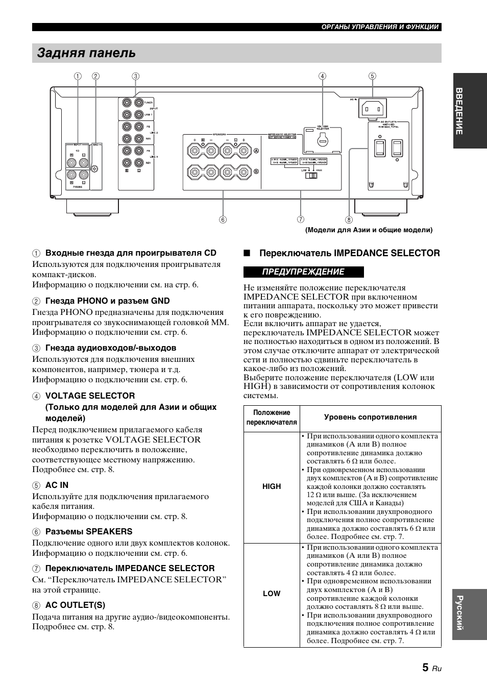 Задняя панель | Yamaha A-S700 User Manual | Page 133 / 144