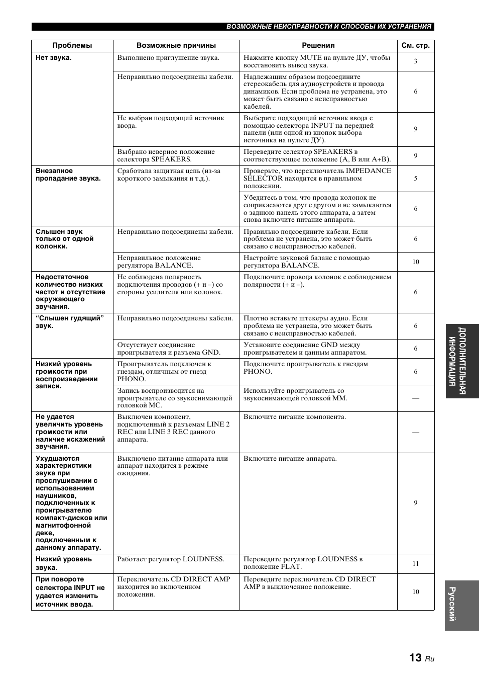 Yamaha A-S700 User Manual | Page 141 / 144