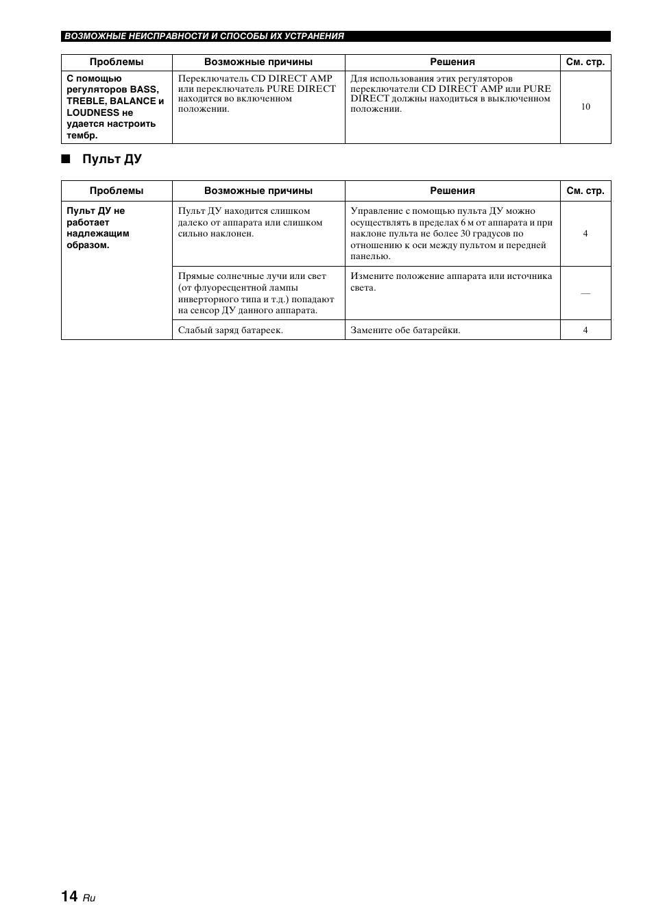 Пульт ду | Yamaha A-S700 User Manual | Page 142 / 144