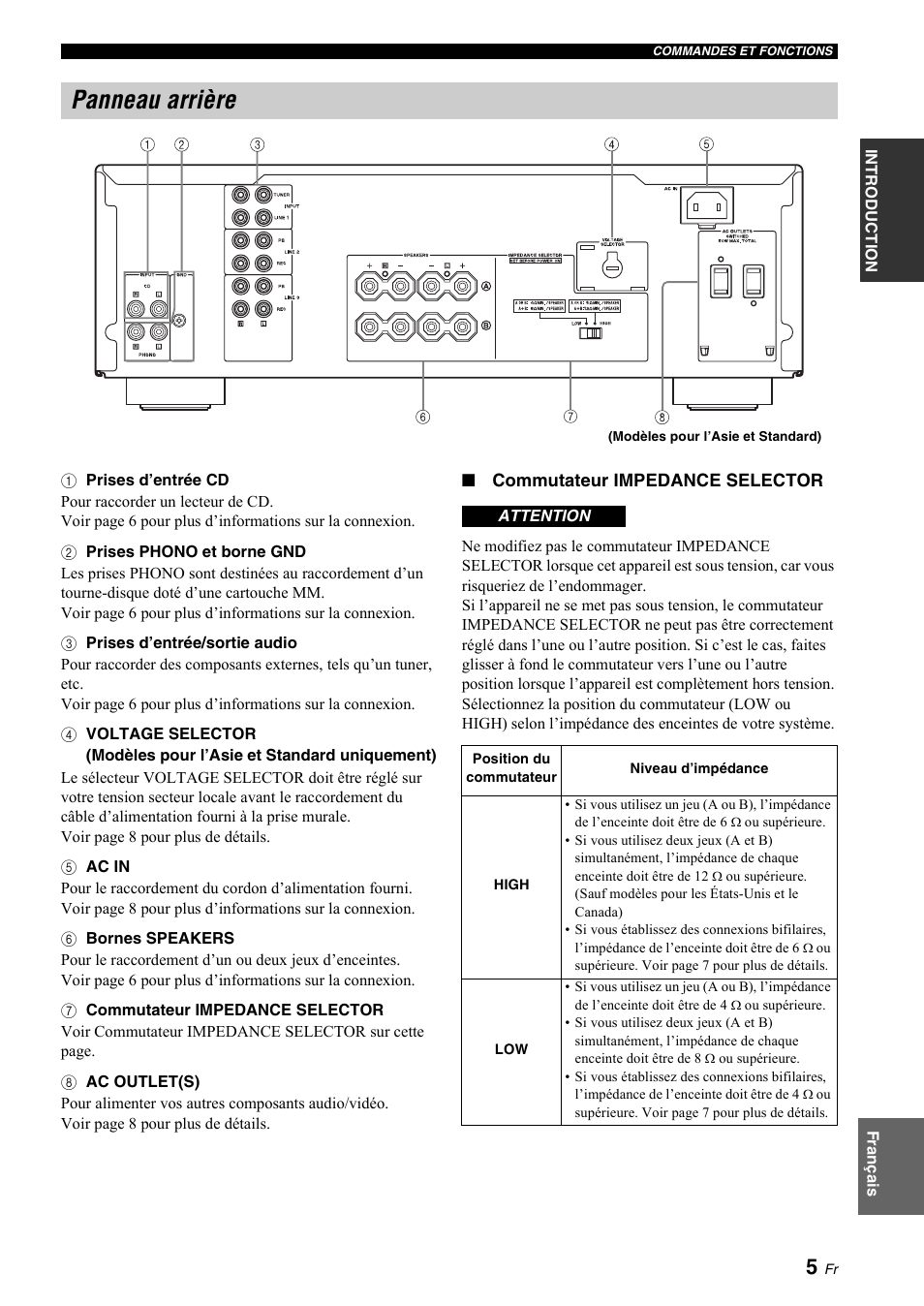 Panneau arrière | Yamaha A-S700 User Manual | Page 25 / 144