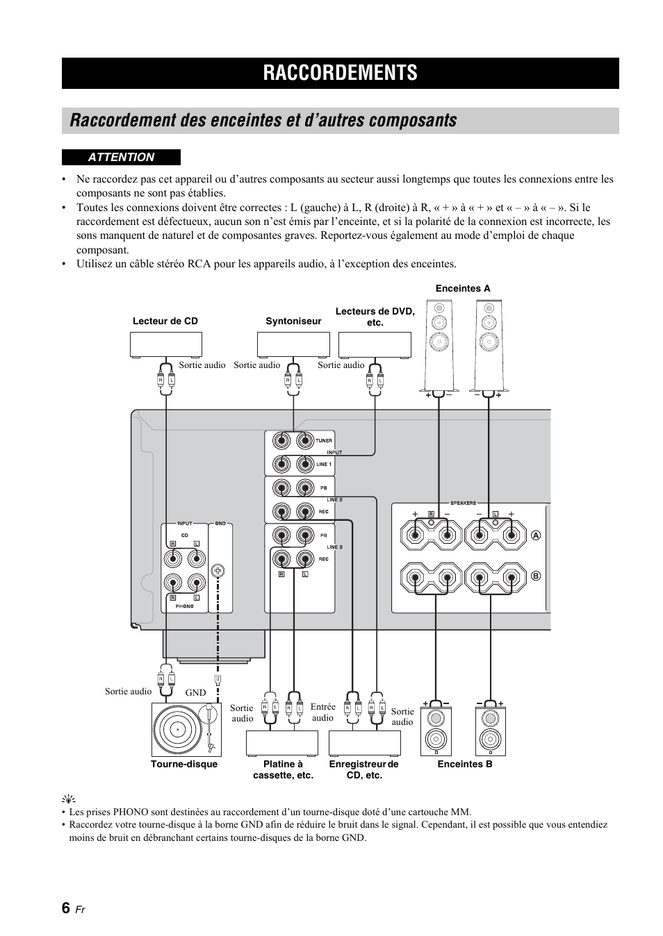 Préparations, Raccordements, Raccordement des enceintes et d’autres composants | Tions | Yamaha A-S700 User Manual | Page 26 / 144