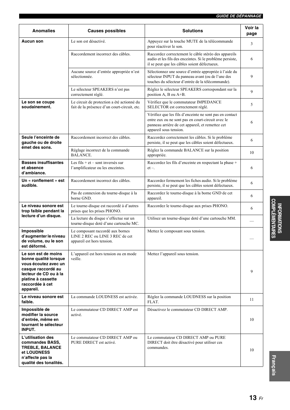 Yamaha A-S700 User Manual | Page 33 / 144