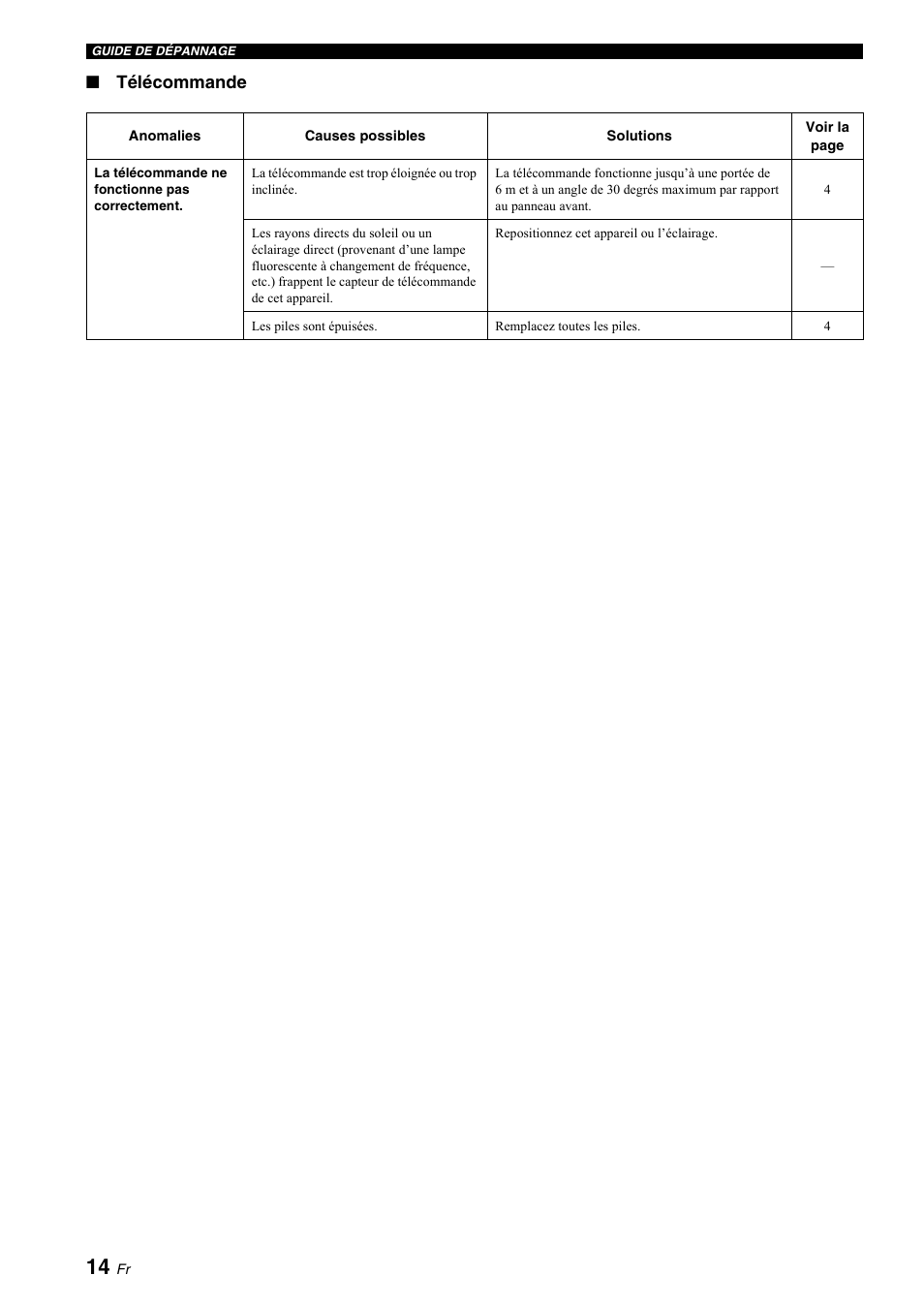 Télécommande | Yamaha A-S700 User Manual | Page 34 / 144