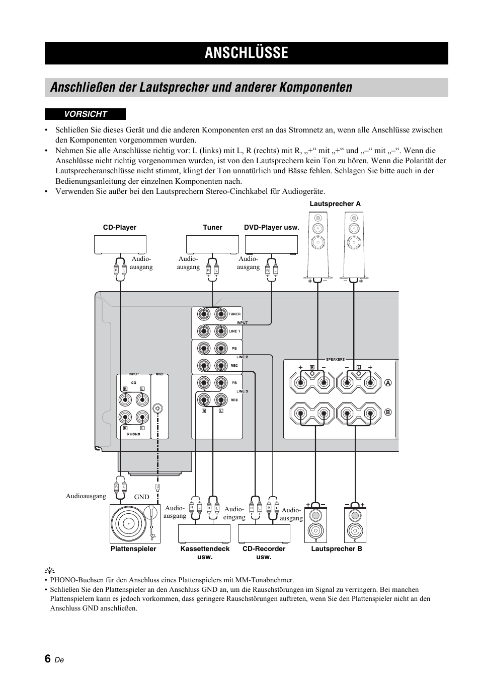 Vorbereitungen, Anschlüsse, Anschließen der lautsprecher und anderer | Komponenten, Seite 6 | Yamaha A-S700 User Manual | Page 44 / 144