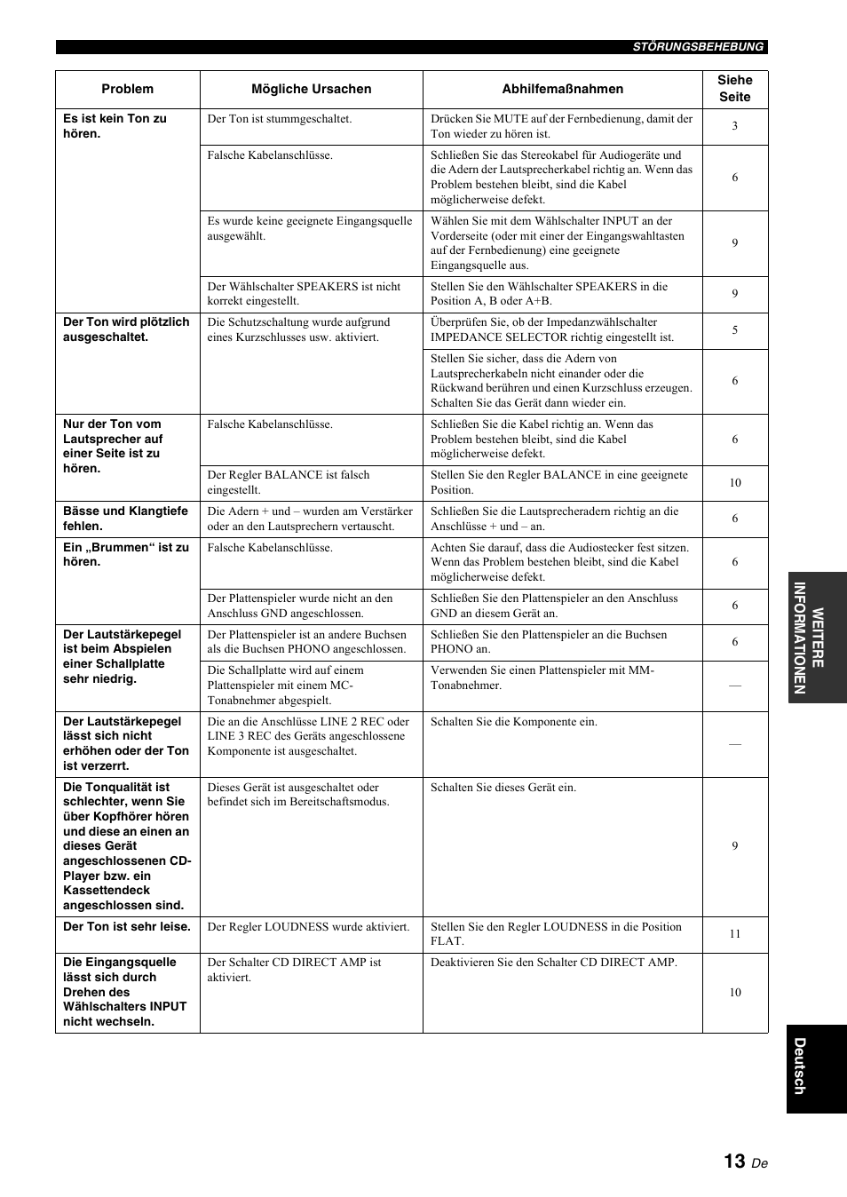 Yamaha A-S700 User Manual | Page 51 / 144