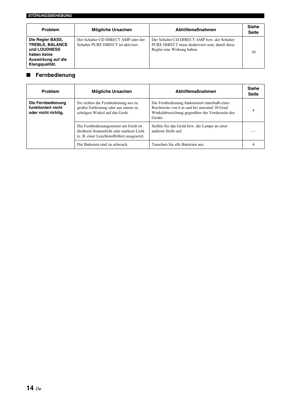 Fernbedienung | Yamaha A-S700 User Manual | Page 52 / 144