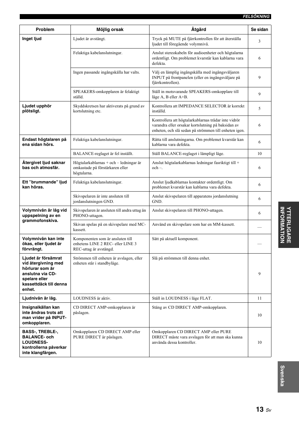 Yamaha A-S700 User Manual | Page 69 / 144