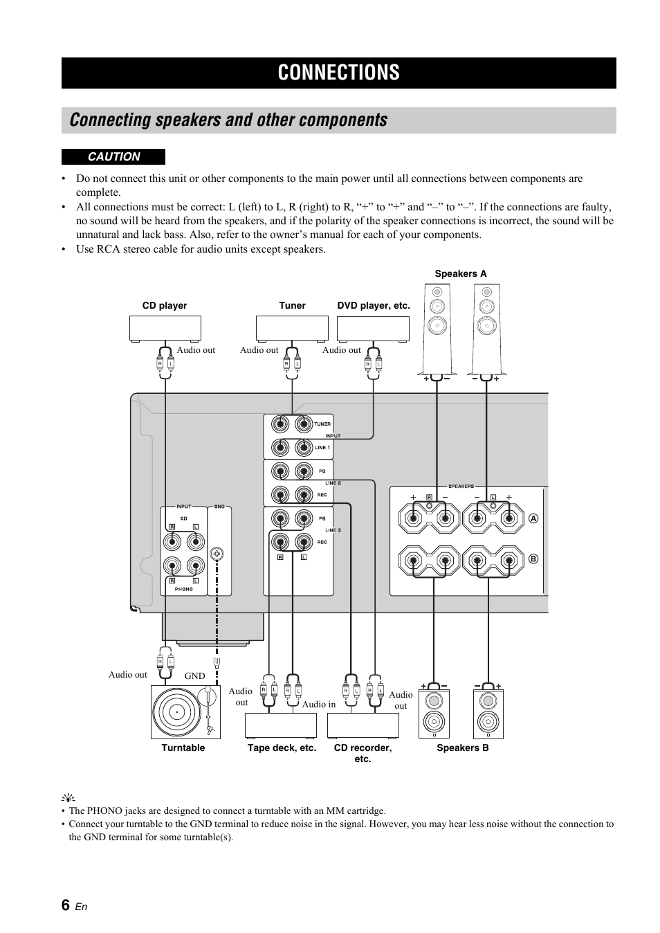 Preparation, Connections, Connecting speakers and other components | Yamaha A-S700 User Manual | Page 8 / 144