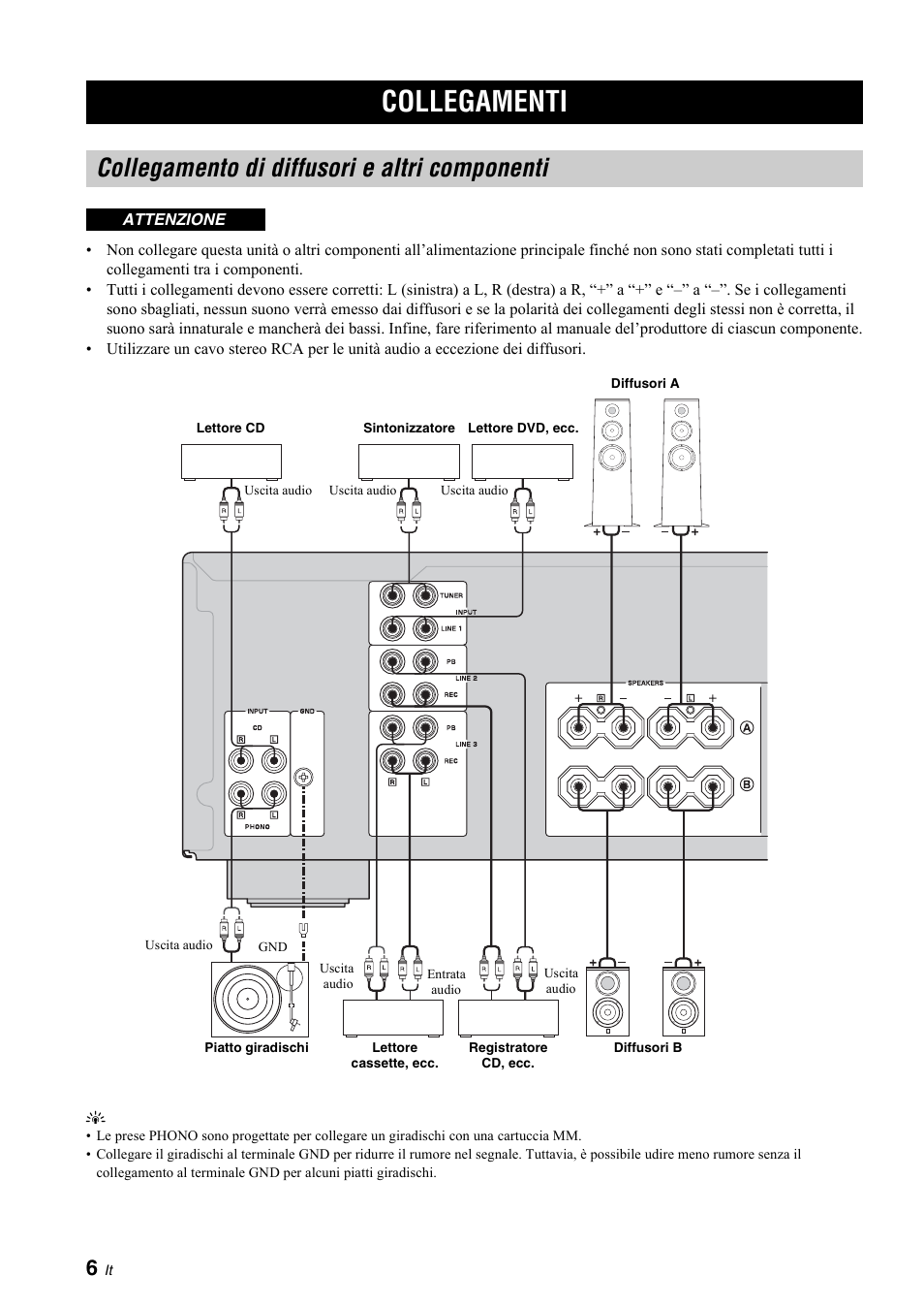 Preparazione, Collegamenti, Collegamento di diffusori e altri componenti | Arazi | Yamaha A-S700 User Manual | Page 80 / 144