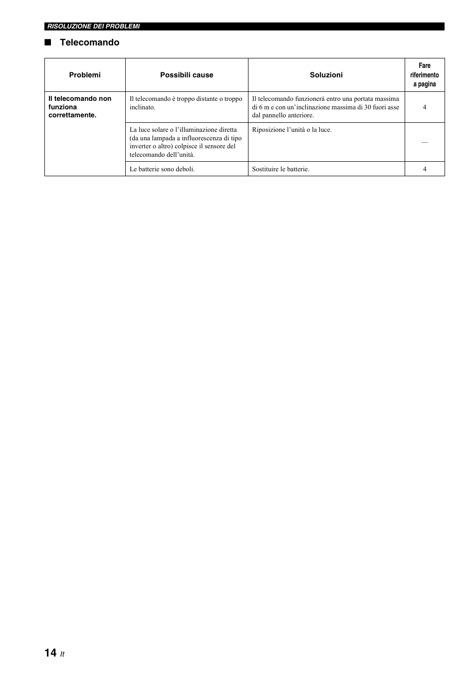 Telecomando | Yamaha A-S700 User Manual | Page 88 / 144