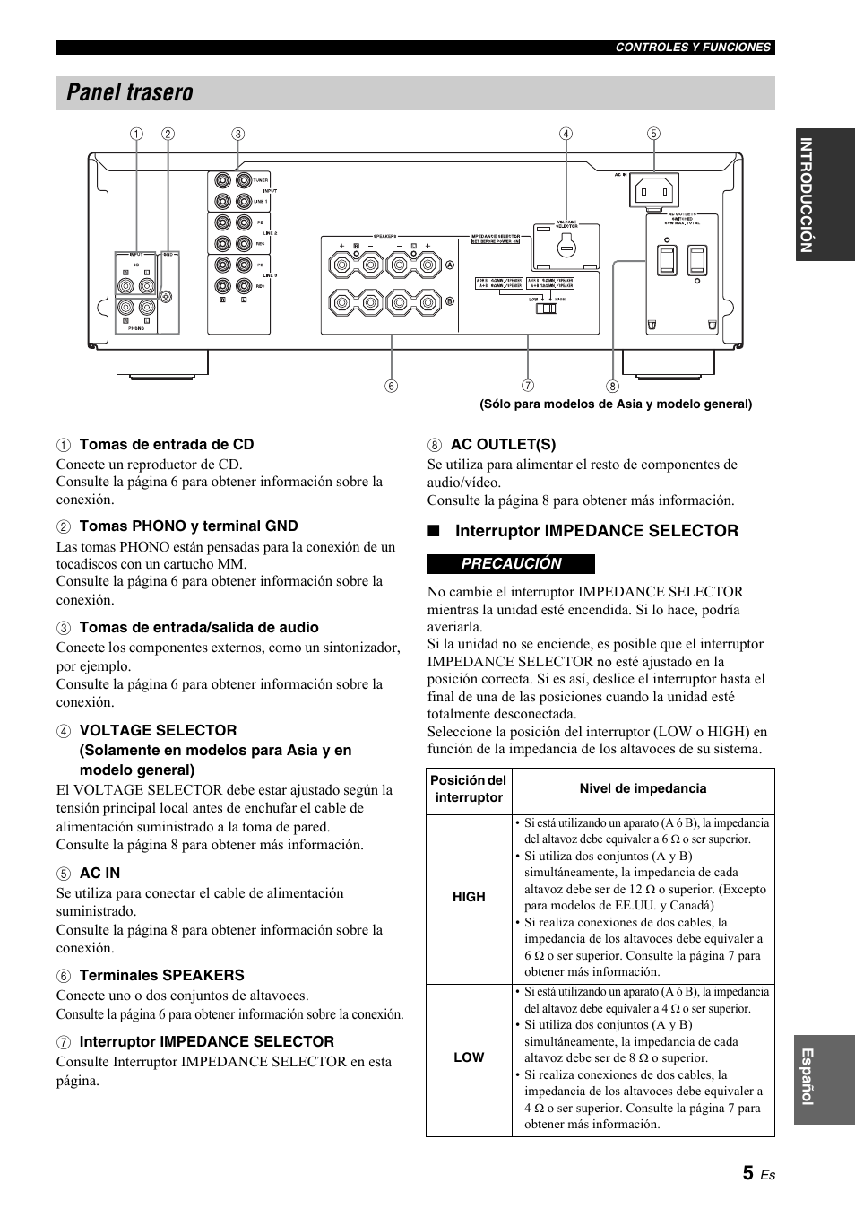 Panel trasero | Yamaha A-S700 User Manual | Page 97 / 144