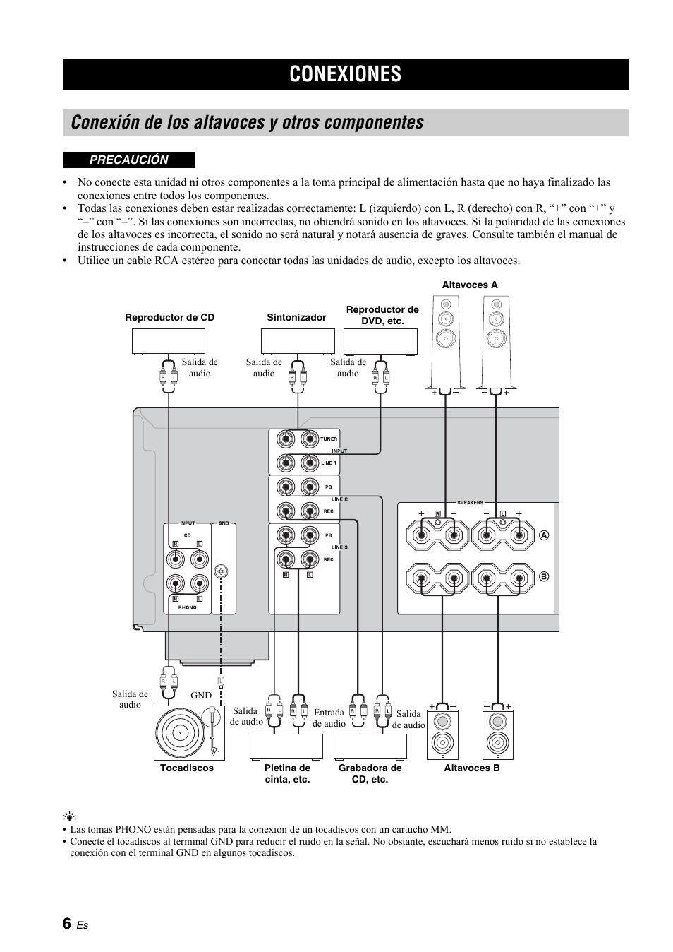 Preparación, Conexiones, Conexión de los altavoces y otros componentes | Prep, Ción | Yamaha A-S700 User Manual | Page 98 / 144