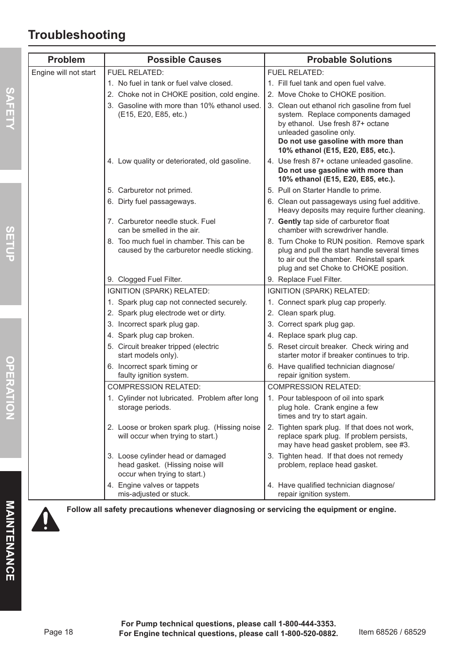 Troubleshooting, Safety o pera tion m aintenance setup | Harbor Freight Tools Predator 6500 Watt Portable Generator 68526 User Manual | Page 18 / 24